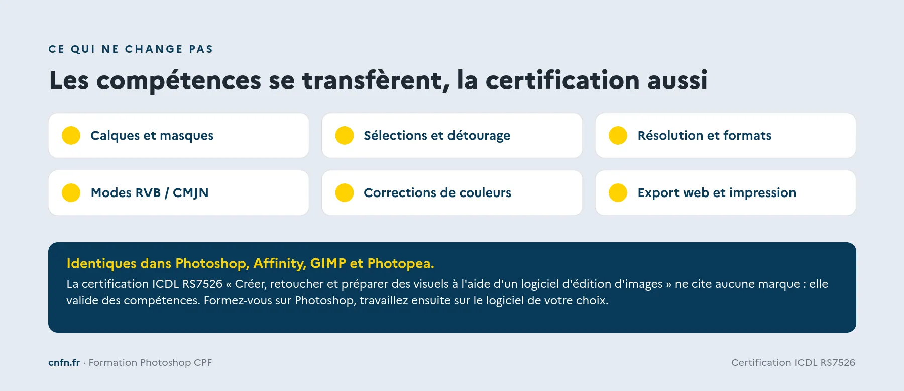 Les compétences d'édition d'images communes à Photoshop, Affinity, GIMP et Photopea, validées par la certification ICDL