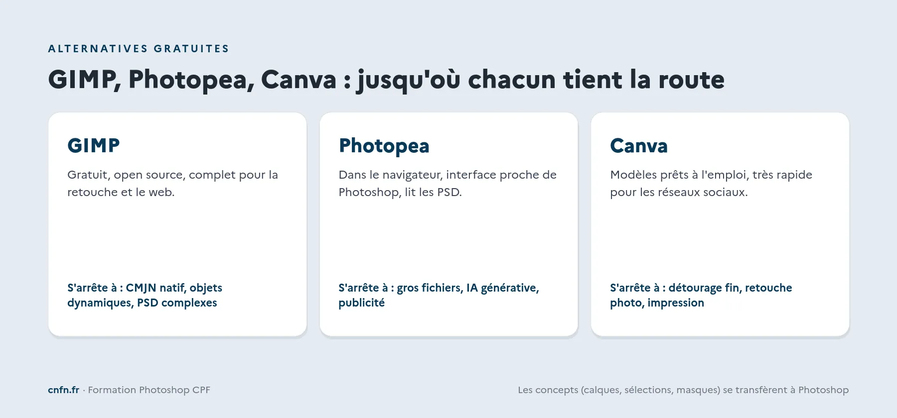 Alternatives gratuites à Photoshop : GIMP, Photopea et Canva, et où chacun s'arrête