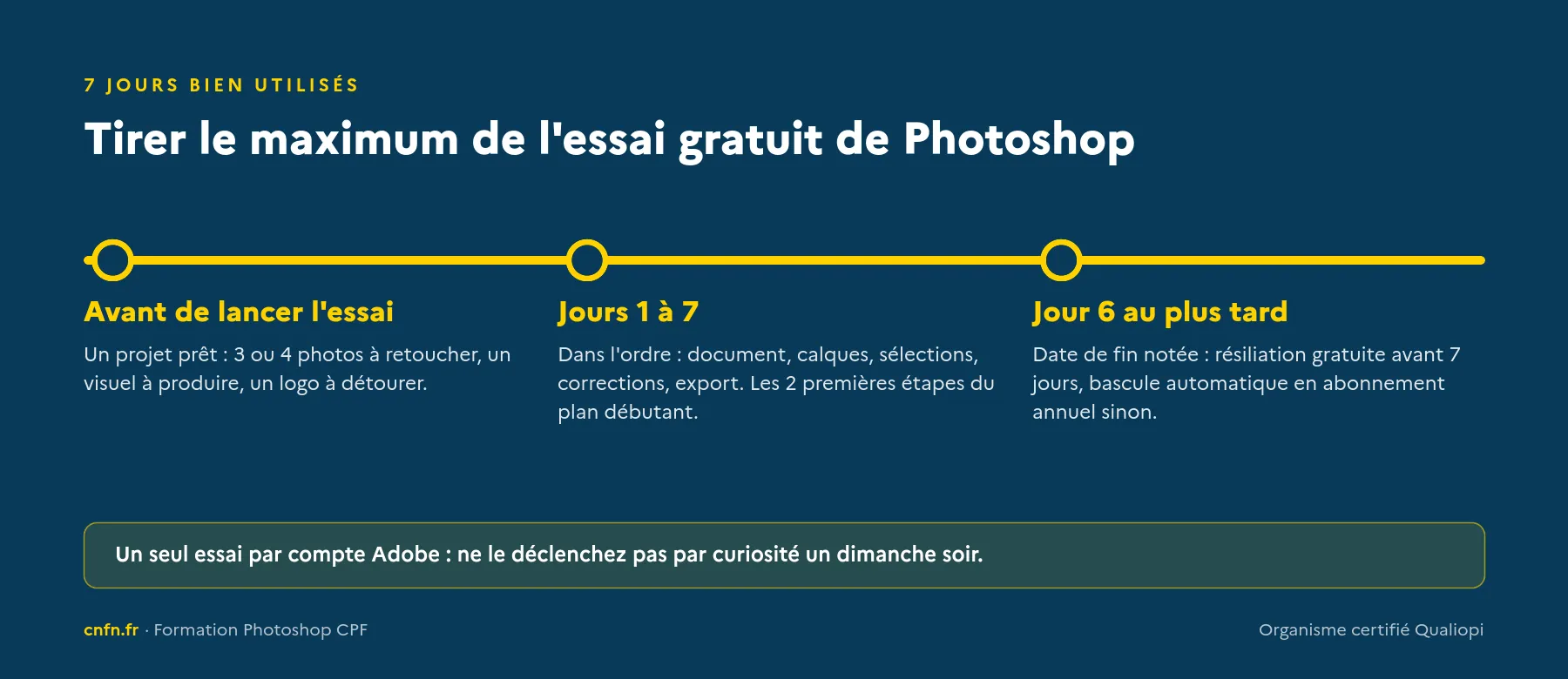 Comment tirer le maximum des 7 jours d'essai gratuit de Photoshop