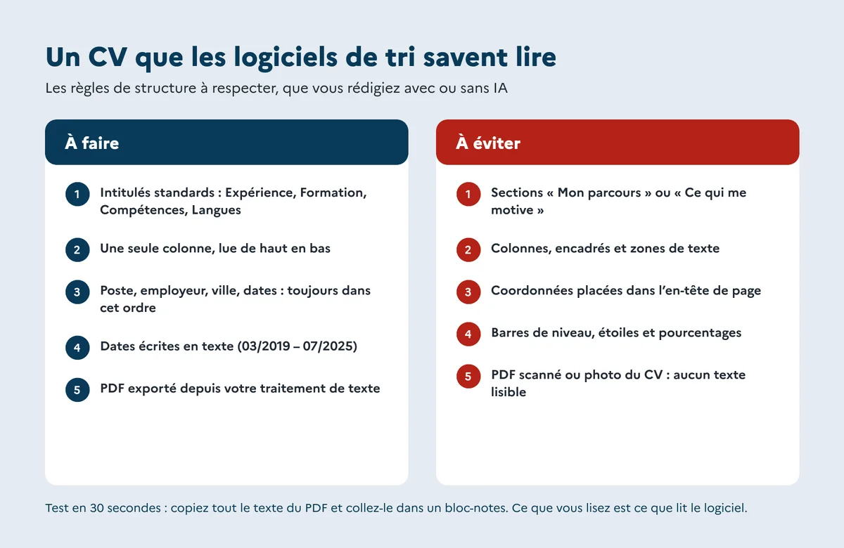 CV lisible par les logiciels de tri (ATS) : ce qu’il faut faire et éviter