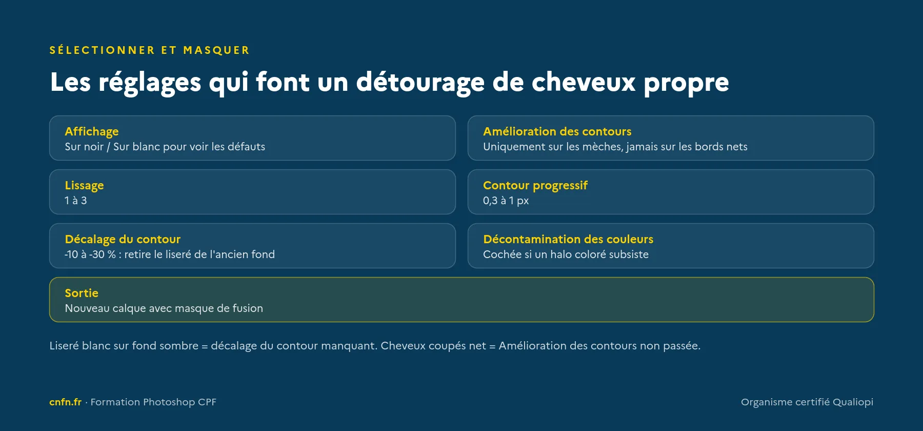 Réglages de Sélectionner et masquer pour détourer des cheveux proprement dans Photoshop