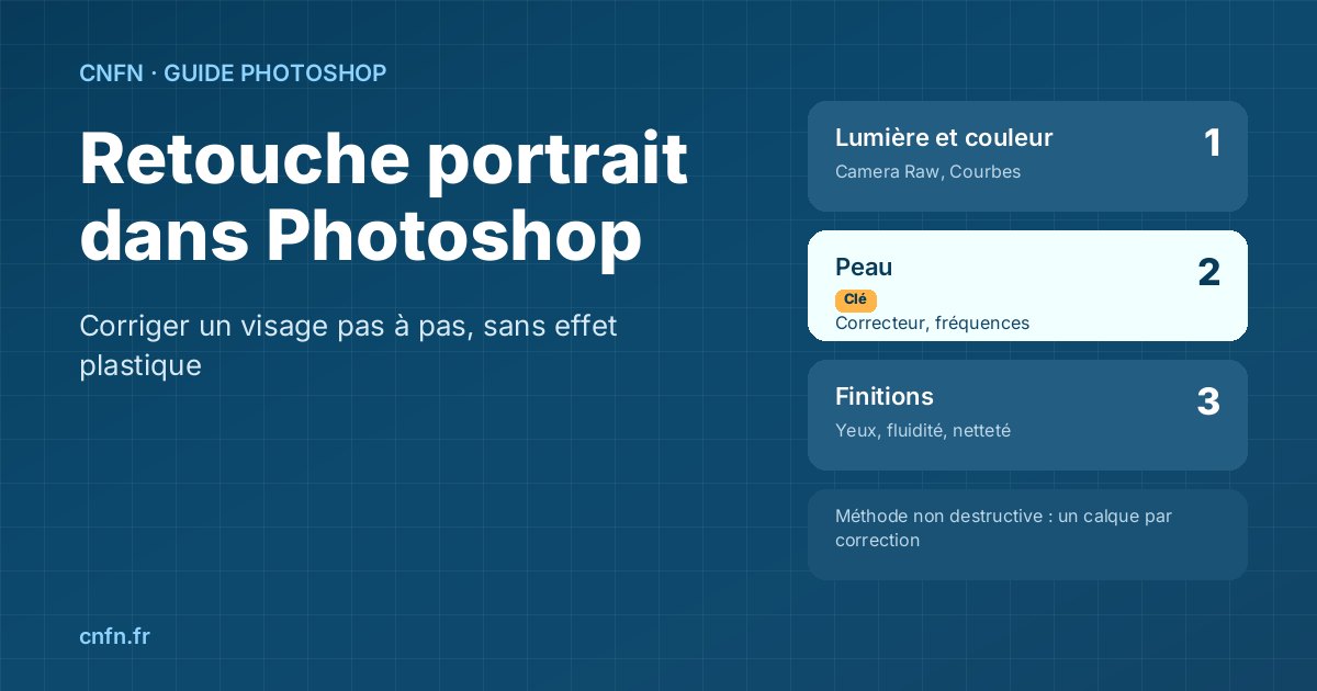 Retouche photo dans Photoshop : les étapes pour corriger un portrait